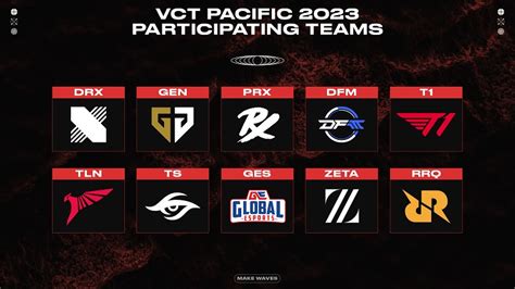 VCT Pacific Preview: Teams, Format, Schedule, and More