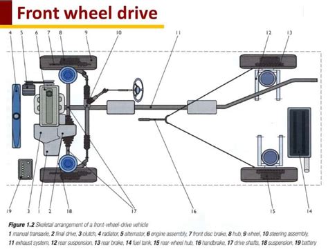 Rear Drive Car Diagram