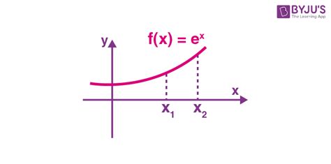 Increasing and Decreasing Functions in Calculus- Definition & Examples