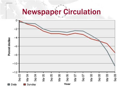 The Mass Media and the Political Agenda - ppt download