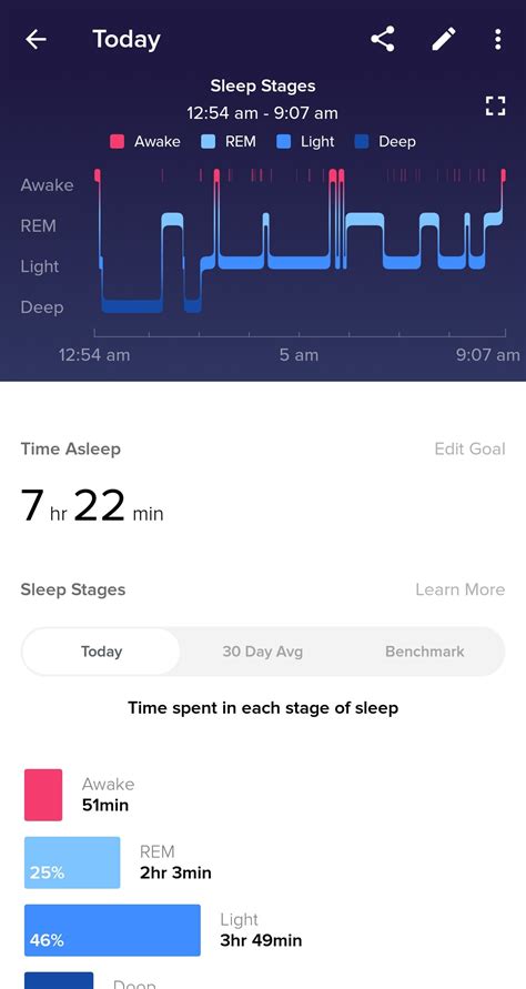 Garmin adv sleep tracking vs fitbit results? : r/Garmin