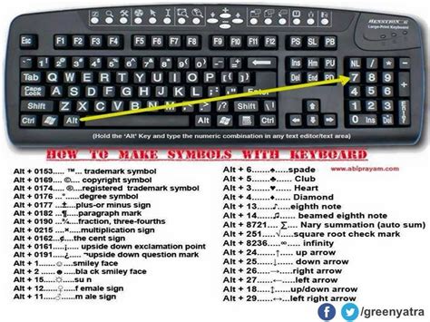 Mac keyboard shortcut for copyright symbol - vstoo