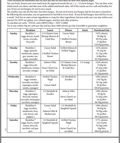 Printable Pcos Diet