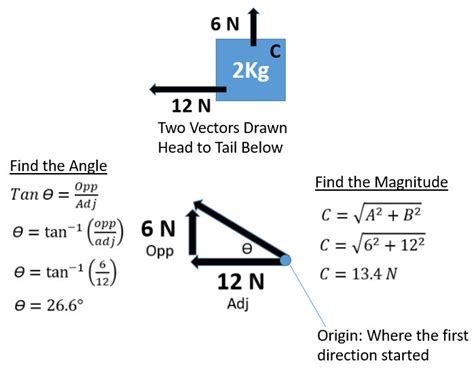 Newton's Second Law: Net Force Causes Acceleration - StickMan Physics