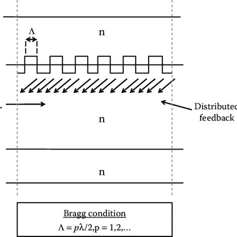 (PDF) Semiconductor Laser Theory