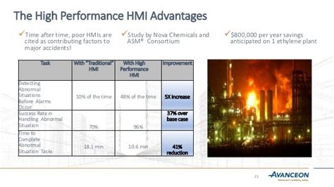 HMI Best Practices