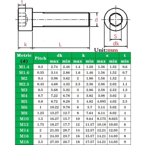 Metric Socket Head Cap Screw Torque Chart | Hot Sex Picture