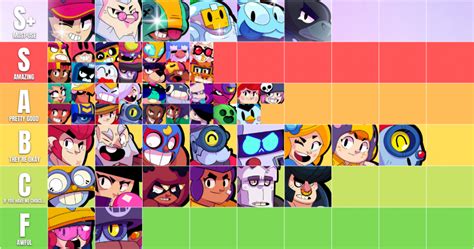 Brawl Stars Ranked All Brawlers Tier List Community Rankings | My XXX ...