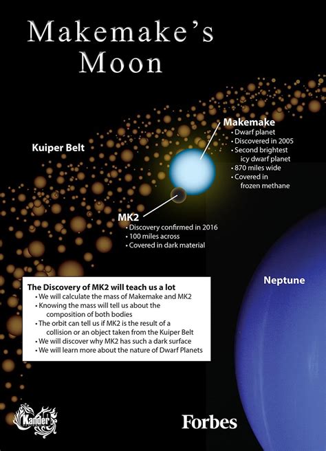 Makemake's Moon [Infographic]