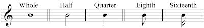 Music Theory: Duration of Notes and Rests, Dotted Notes, Ties and ...