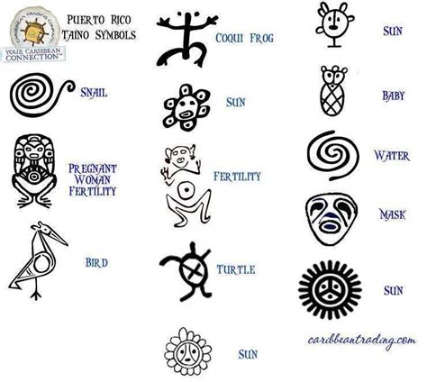 Taino Indian Tattoos - The Timeless Style of Native American Art | Taino symbols, Taino tattoos ...