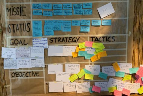 Strategy = a design process. Written by Jorgen van der Sloot | by Minkowski | Medium