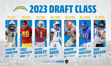 2023 NFL draft: 1 stat to know about each of Chargers’ selections