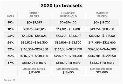 2024 Income Tax Bracket Calculator - Mavis Shirley