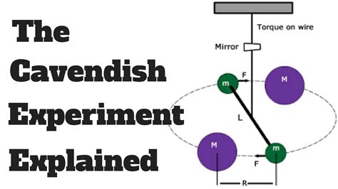 The Cavendish Experiment Explained - YouTube