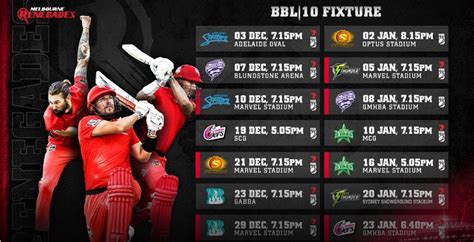 Melbourne Renegades: BBL|10 fixture released | cricexec