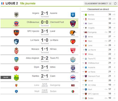 France News Paper: classement ligue 2