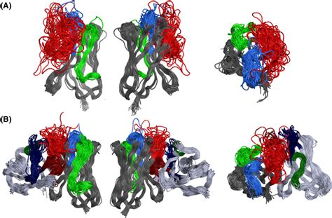 Comparative analysis of nanobody sequence and structure data - Mitchell - 2018 - Proteins ...