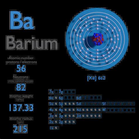 Barium - Atomic Number - Atomic Mass - Density of Barium | nuclear ...