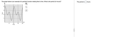 Solved The graph below is an example of a periodic function | Chegg.com