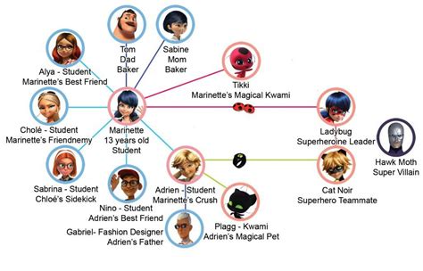 Pin de vahinisivanathan em Miraculous Ladybug and Chat Noir