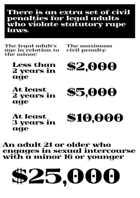 The Foothill Dragon Press | Romeo and Juliet laws: Understanding the age of consent