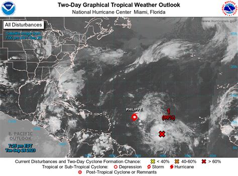 Tropical Storm Philippe path shifts as hurricane center tracks 2nd ...