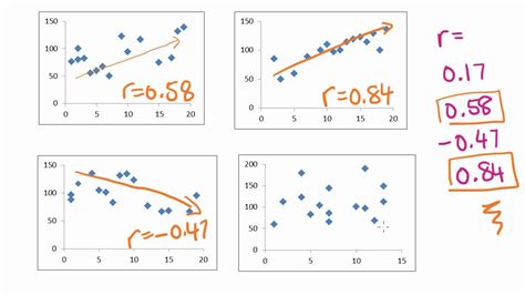 Scatter plot with correlation coefficient in r - saversbooy