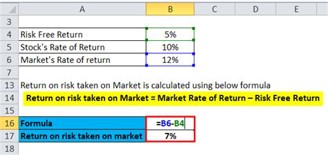 Beta Formula | Calculator for Beta Formula (With Excel template)