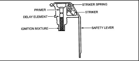 FM 3-23.30 Chptr 1 Types of Grenades