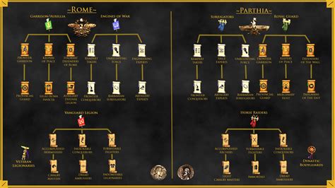 The best Total War: Rome 2 mods