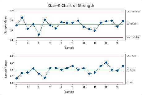 Xbar and r control chart - rvmoli