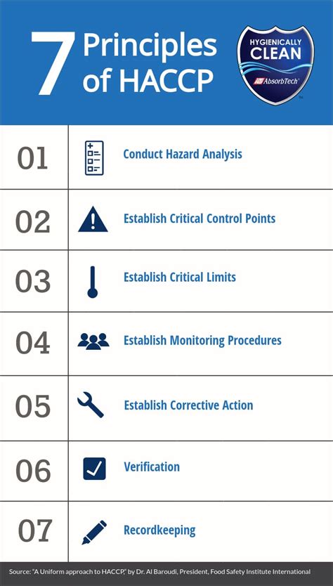 HACCP Food Processing Uniforms | ITU AbsorbTech