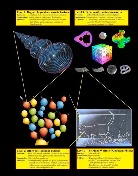 Parallel universe theory - hisxoler