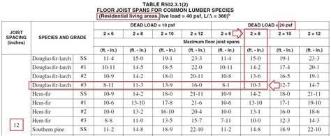 How to Size Floor Joists | Easily Explained with Examples