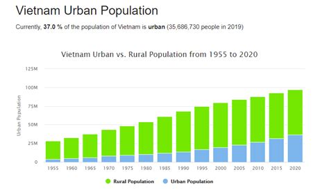 What to Know about Vietnam Population? | Vietnam Times