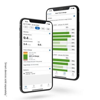 Your first 10 days with Dexcom G7 CGM | Dexcom