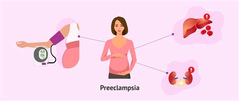 What is preeclampsia in pregnancy and why does it occur?