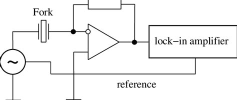 Circuit diagram for tuning fork measurements. | Download Scientific Diagram