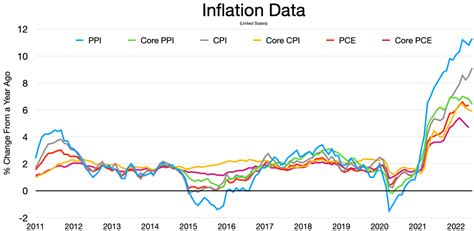 What Will The US CPI Data Do To Cryptocurrencies? - BitcoinEthereumNews.com