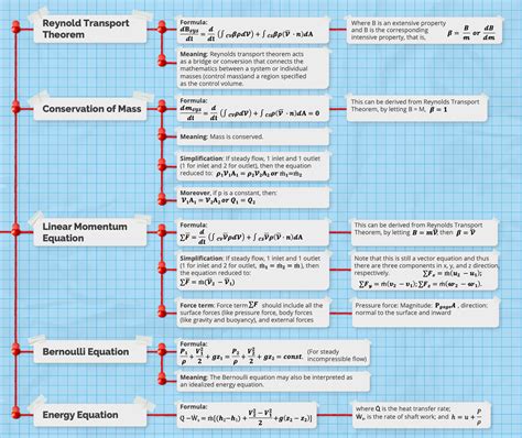 Fluid Mechanics on Behance