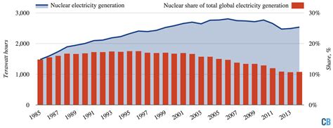 Mapped: The world's nuclear power plants - Carbon Brief