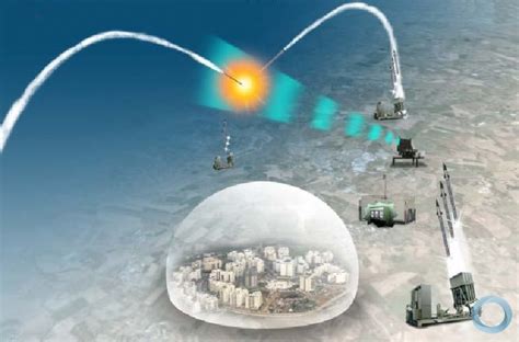 DefesaNet - Fidae - RAFAEL - Iron Dome