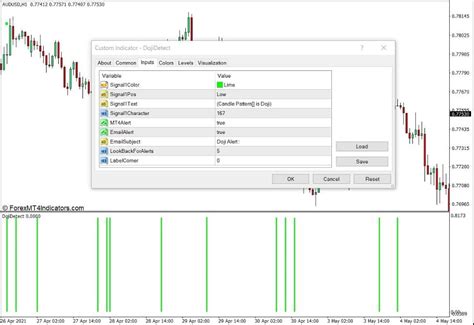 Doji Candle Detection Indicator for MT4 - ForexMT4Indicators.com