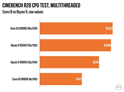 Windows 11 Rumors Suggest That Hybrid Cpus Like Intel - vrogue.co