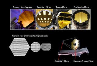 Webb's Mirrors | This image shows the four different types o… | Flickr