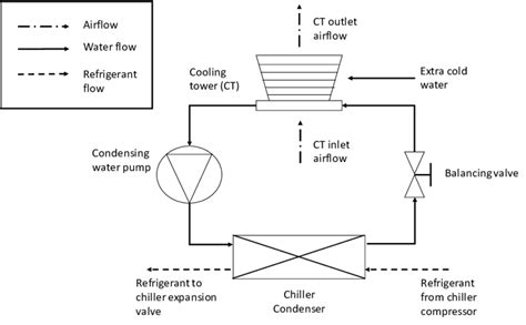 Water Cooled Chiller Diagram