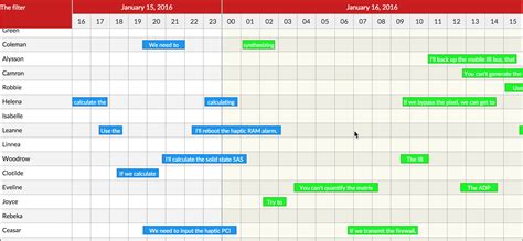 @taskctrl/react-calendar-timeline - npm