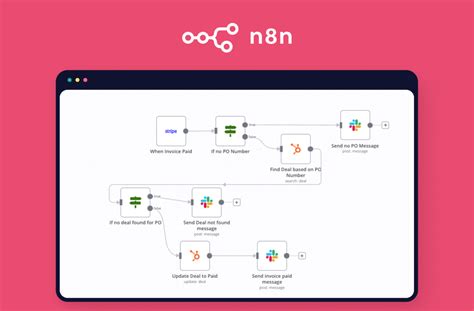 Unlocking Efficiency: The 10 Best Use Cases for n8n in Workflow Automation