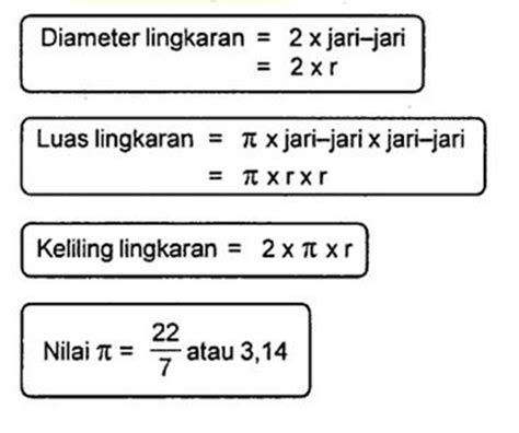 Rumus - Rumus Lingkaran - Sekolah - CARApedia